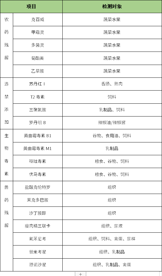 手持式熒光定量檢測儀內容檢測項目.png